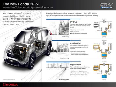 How Honda Hybrid works