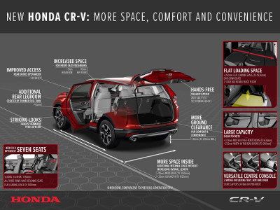 Features of the new Honda CR-V