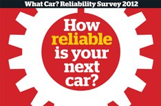 Honda tops reliability survey Honda tops reliability survey