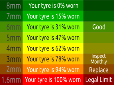 Keep safe - check your tyres!